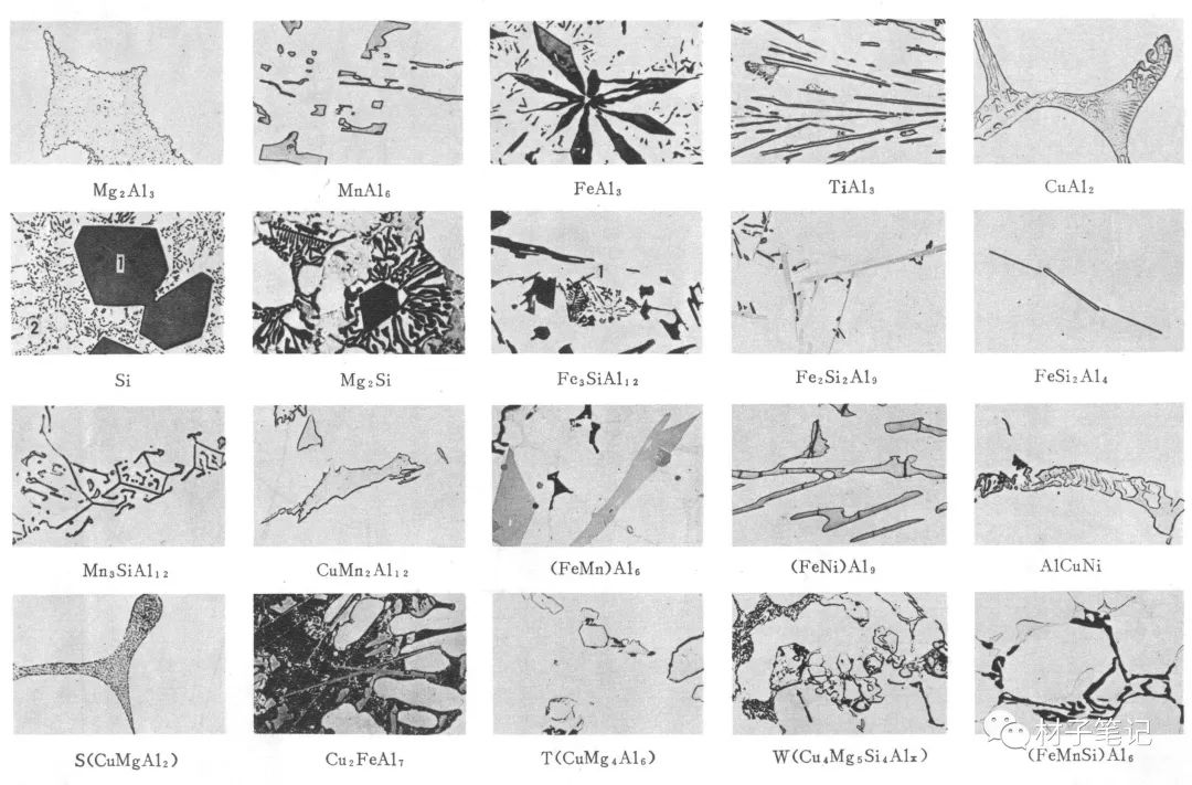 铝合金的相鉴别及试样制备